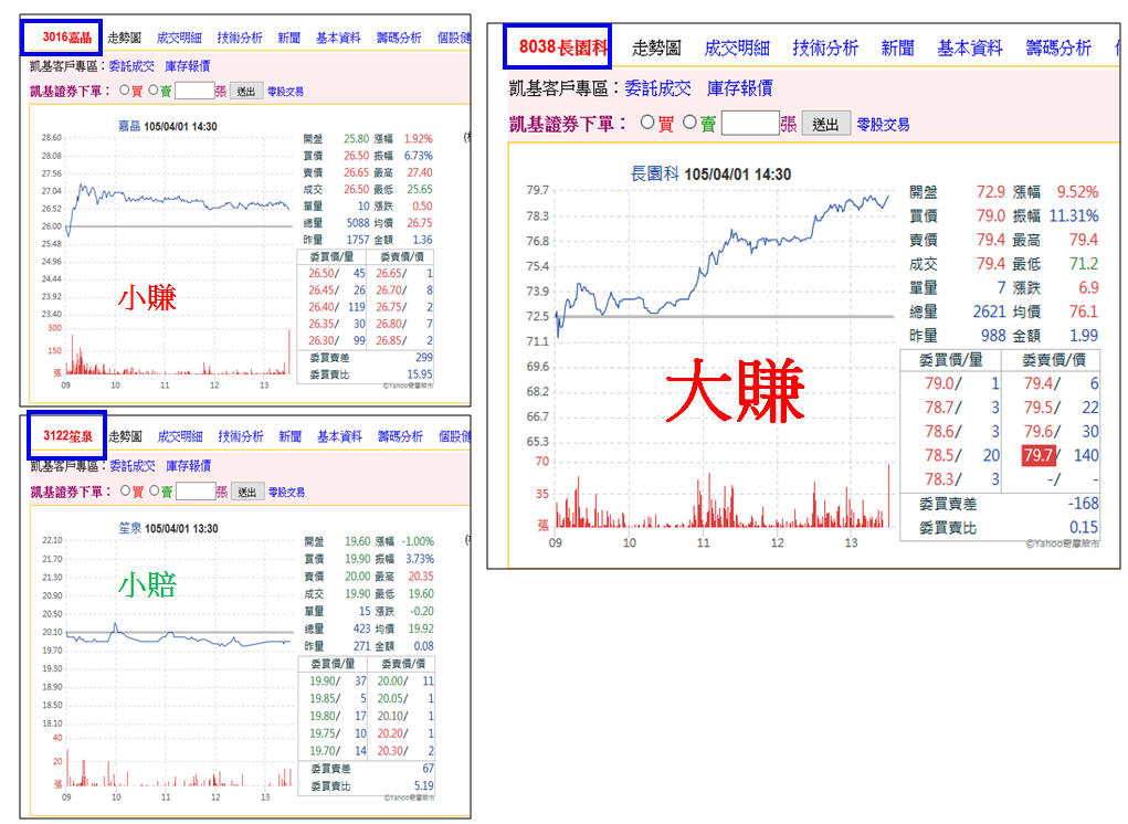 大盤大跌100點，最後的石惡仍噴出兩檔_02
