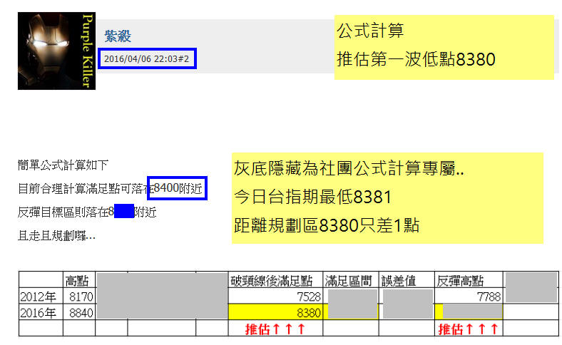 【放空居然兩天賺進200點】(不紙上談兵)_02