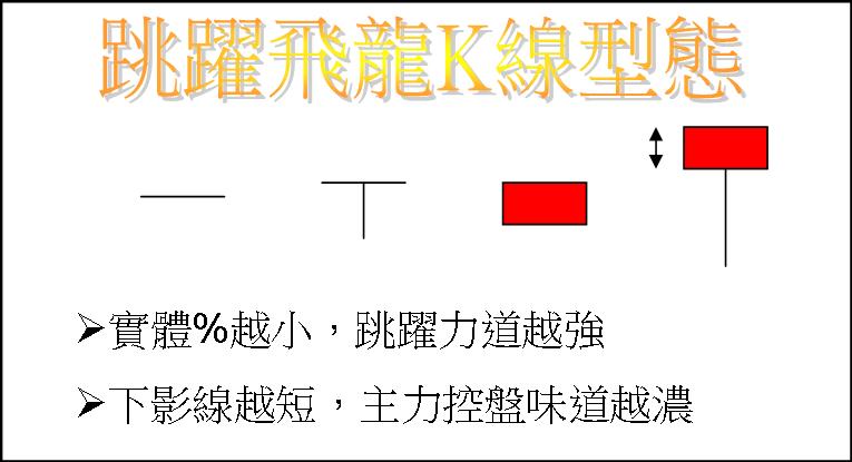 【嗨教學】跳躍飛龍一個月獲利34%_02