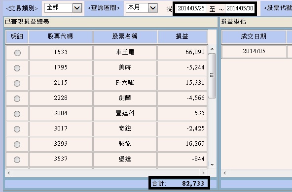 買的低不如買在起漲點(一週獲利八萬的觀念)_02