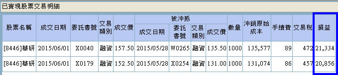 【實戰飛龍】兩天獲利4萬元(報酬率40%)_03