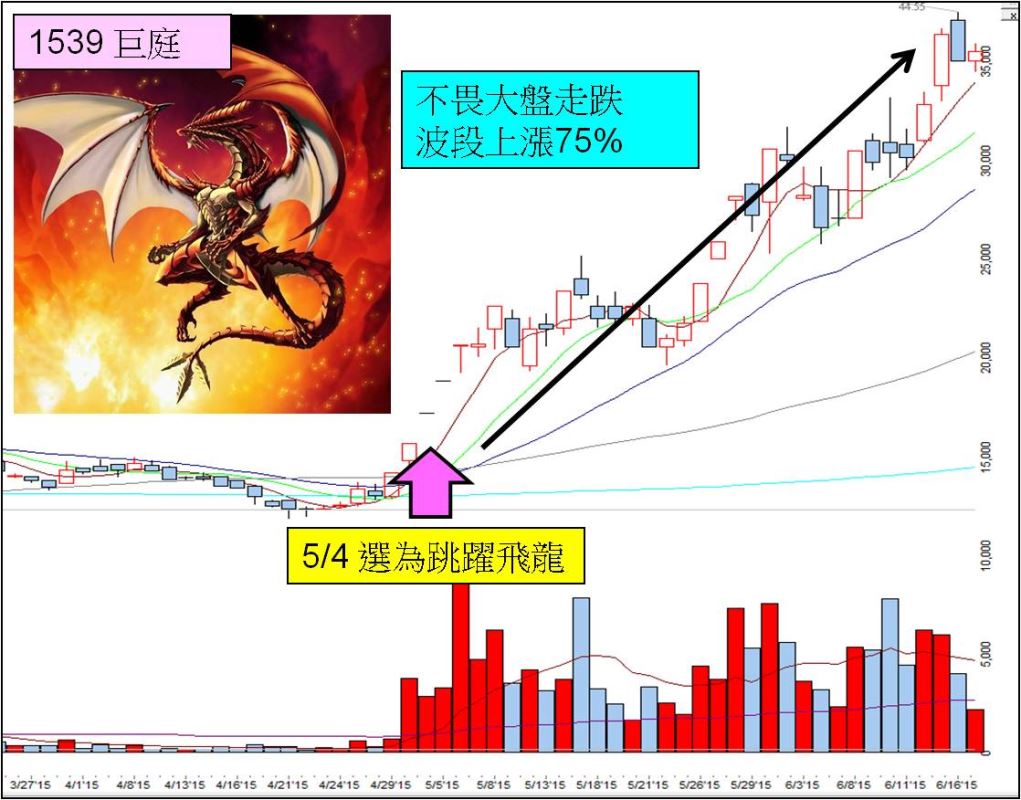 不畏大盤崩跌噴出75%的原因居然是？_02
