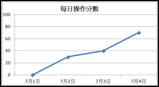 【系統化操作】:如何培養紀律操作的小技巧_02
