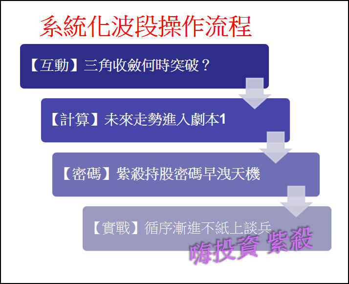 行情翻多不是憑感覺猜的!