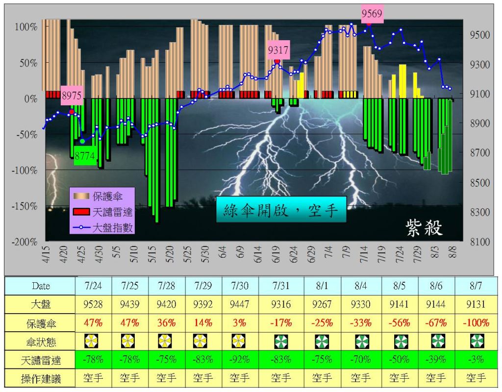 8/7 傘戶雷達_02