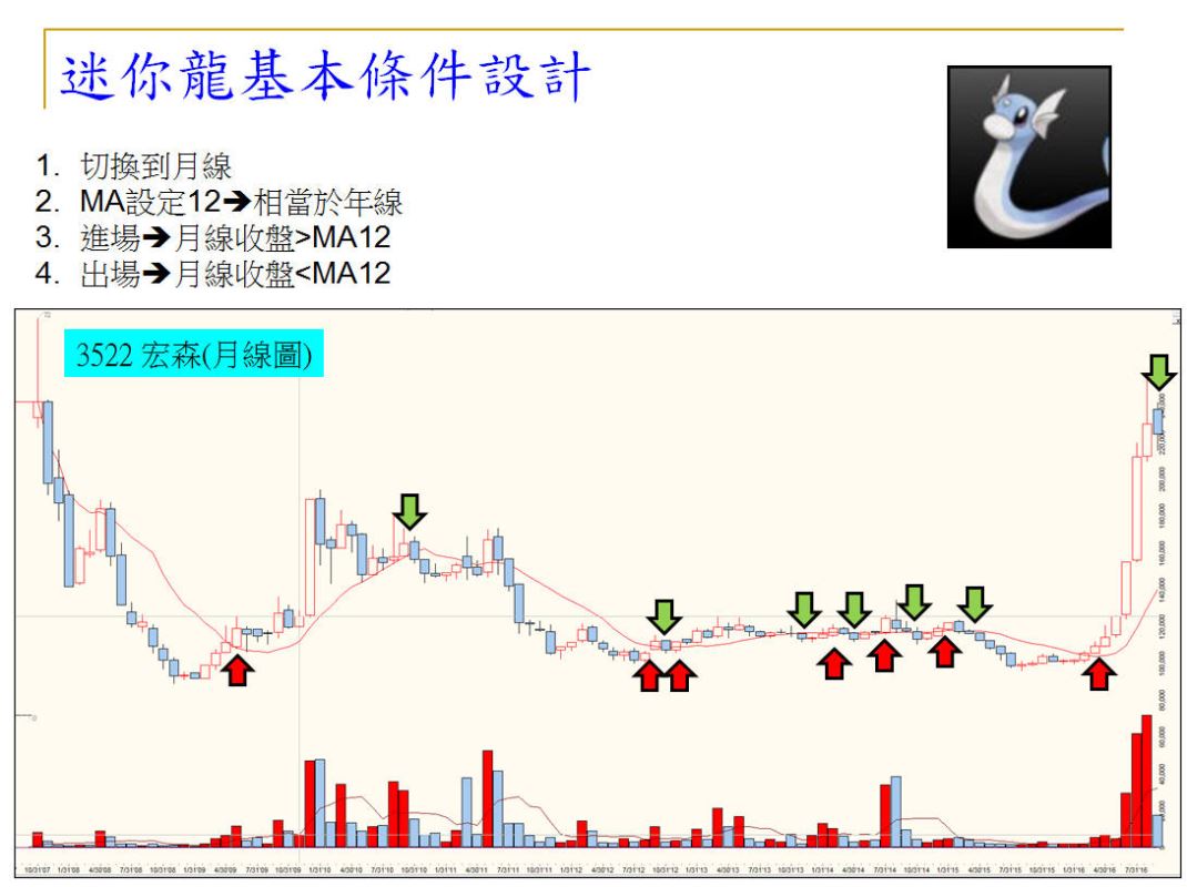 抓住寶可夢稀有寵-【快龍戰法】_02