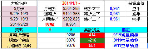 你還在摸底？操作可以很簡單！_03