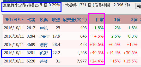 【黑飛舞小波段】實戰噴出33%