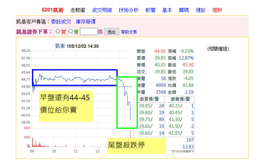 【領先主力的公式】:買進就漲停,賣出就跌停